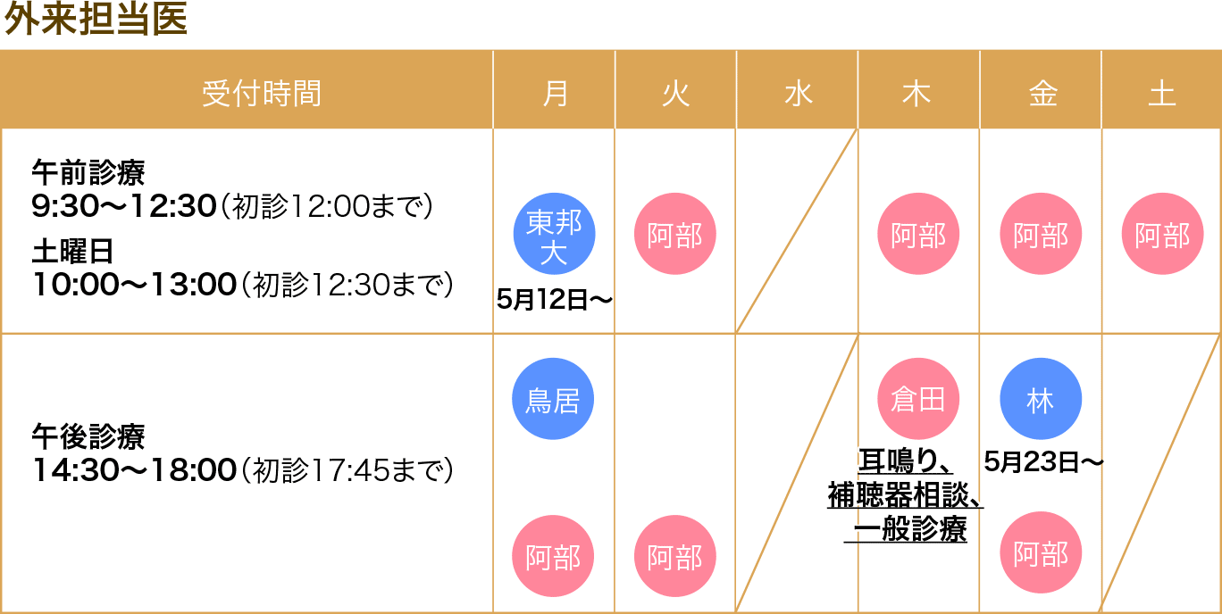 あべ耳鼻咽喉科診療