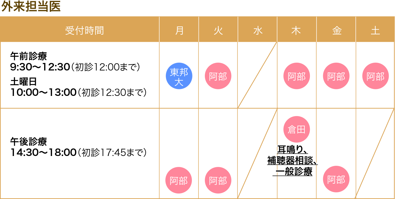 あべ耳鼻咽喉科診療