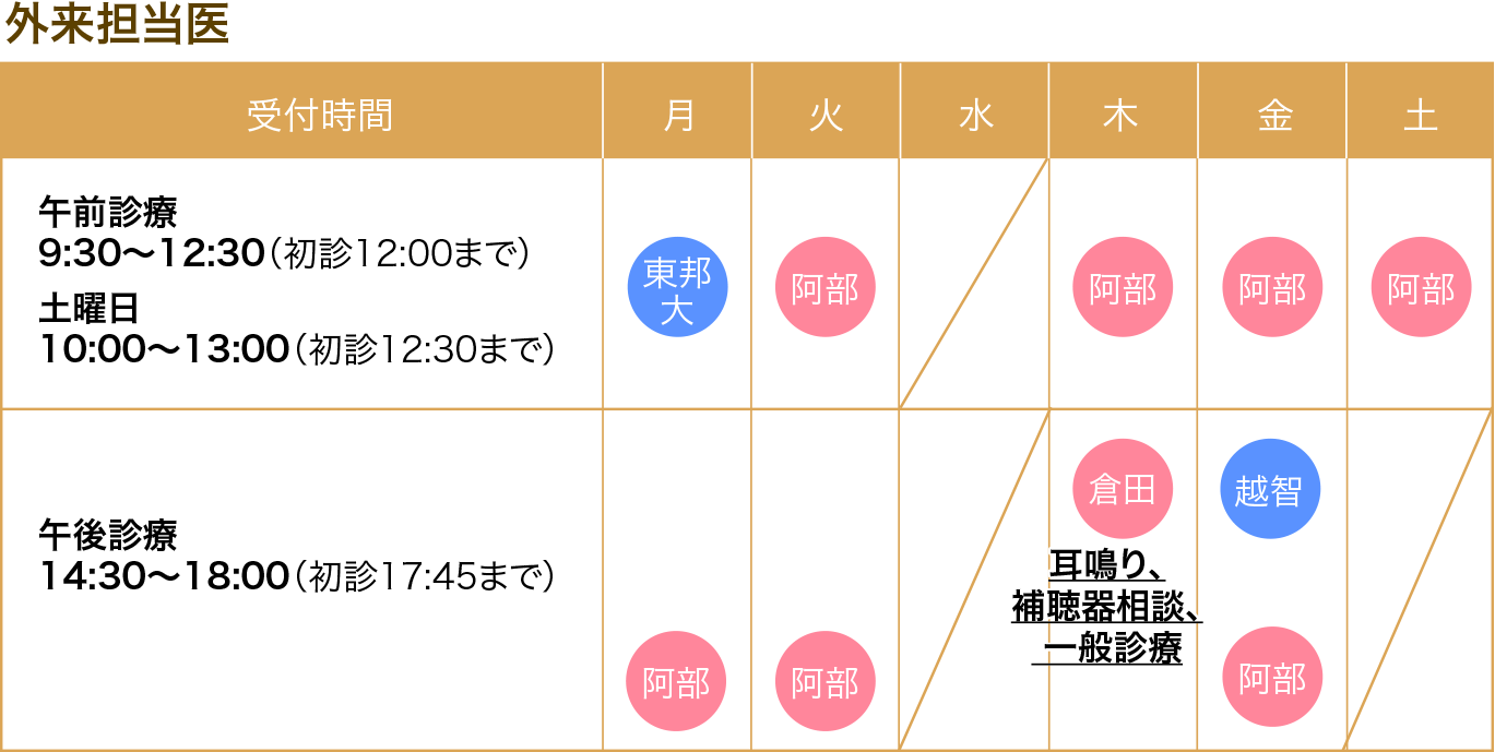 あべ耳鼻咽喉科診療